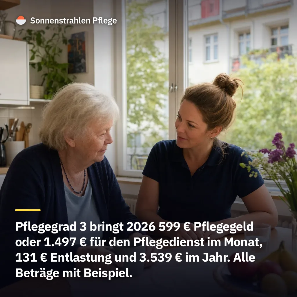 Bis zu 12.299 € im Jahr – so viel Geld gibt es 2026 bei Pflegegrad 3